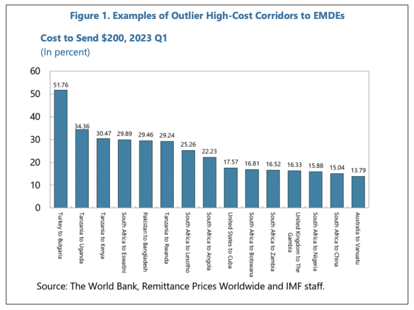 IMPLEMENTING MACROPRUDENTIAL POLICY—SELECTED LEGAL ISSUES